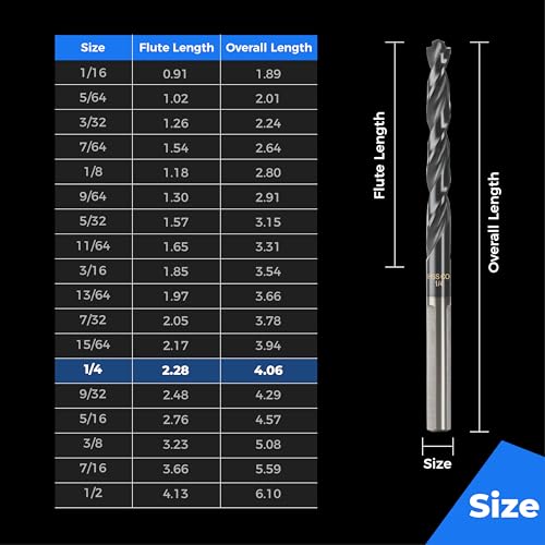 Image of toolant 1 /4 inch Cobalt Drill Bit Set(Pro) Titanium Aluminum Nitride Coated (TiAlN) with Bullet Point Tip, 10-Piece Bulk