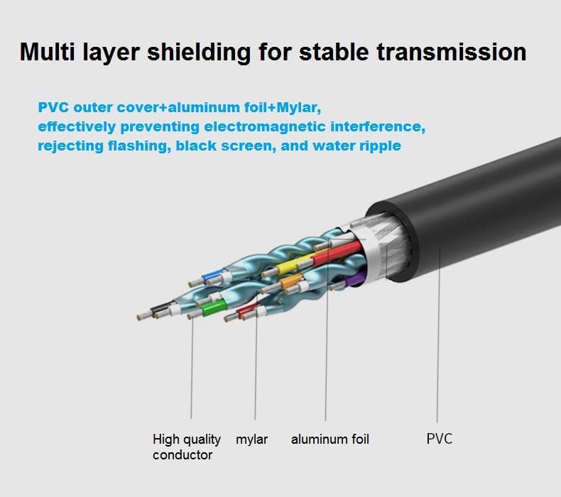 Miniatura 3 de Cable HDMI 4K largo de alta velocidad para PS5, Nintendo Switch, laptop, escritorio, monitor de juegos, Xbox, consola PS4, TV, Blu-ray, proyector