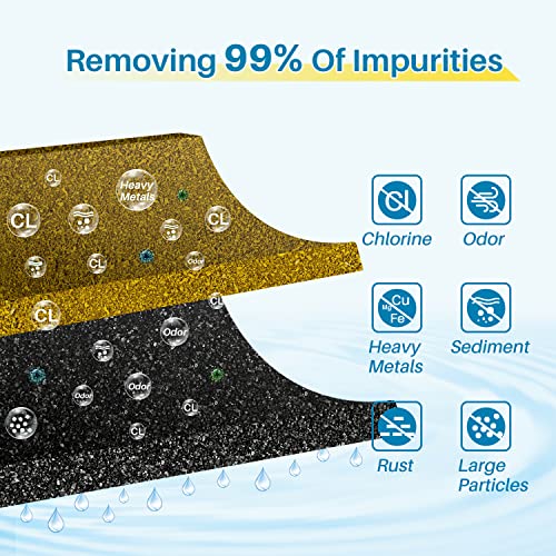 Image of 2-Pack PrimaPure RV Inline Water Filter KDF Activated Carbon Replacement for Camco 40043 Standard Water Hose, Garden Hose, Camping with1 Flexible Hose Certified To NSF /ANSI 42 by IAPMO R&T