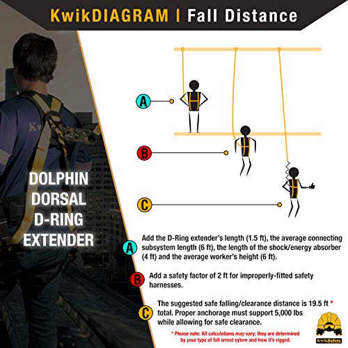 Image of KwikSafety - Charlotte, NC - Dolphin Dorsal [1 Pack] 18 inch D-Ring Extender [Easy Hookup] ANSI Tested OSHA Compliant Harness Extension Lanyard Safety D Ring PPE Construction Roofing Fall Arrest Gear