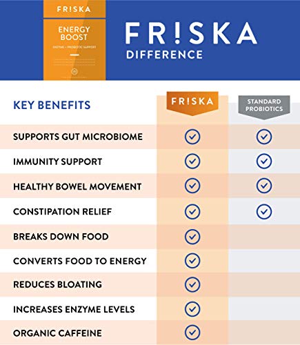 Friska Energy Boost | Digestive Enzyme And Probiotic Supplement | Natural Digestion Health | Pure Daily Energy Support And Gas Relief | 30 Capsules #TOP2