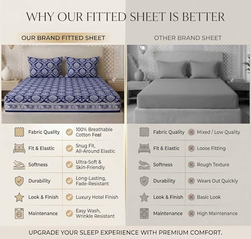Image of VAS COLLECTIONS 180 TC Cotton Fitted Bedsheet Double Bed (72x78+8 Inches) with 2 Pillow Covers - Soft Breathable Skin Friendly Jaipuri Printed Elastic Fitted Bed Sheet, Indigo & Frost