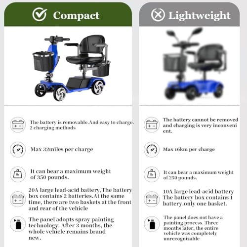 Image of 32 Miles Electric Mobility Scooter for Adults, Elderly. Wheelchair Device for Travel. Capacity 350 lbs, 350W Mobility Scooters for Seniors with 20A Removable Battery and Two Baskets (Y3-Blue)