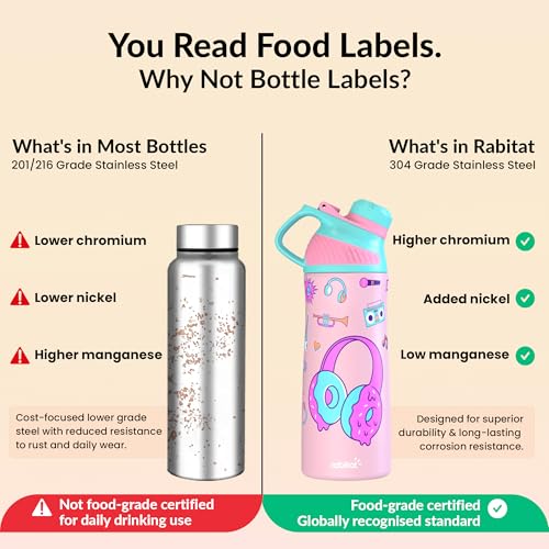 Image of Rabitat ZYLO Personalized 550ml Kids Water Bottle for School | 2-Year Brand Warranty | Magnetic Flip Cap, Leakproof | Triple Insulated Stainless Steel Thermosteel Flask | 24 Hrs Hot & Cold, MissButter