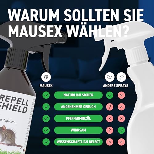 RepellShield® Rattenabwehr & Mäuseabwehr Spray -500ml- Mäuse Abwehrmittel zum Mäuse vertreiben - hält Ratten & Nagetiere fern, Nicht färbend, Pfefferminzöl Duft
