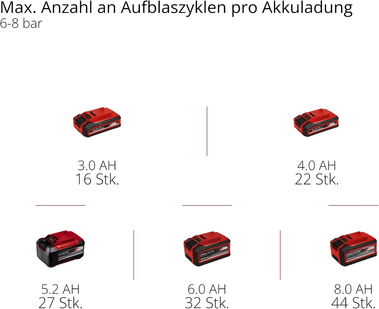 Einhell Professional Akku-Kompressor SILENZZO 18/160