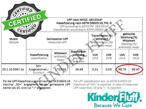 Kinder Fluff Sunshade (4X)-The only Certified Sunshades Blocking 99.79 % of UVA & 99.95% UVB-120 GSM Sun Shades & 15S Static Film (Mom’s Choice Gold Awards Winner) Aircraft,Truck,SUV,car Window Shade - Thumbnail 3