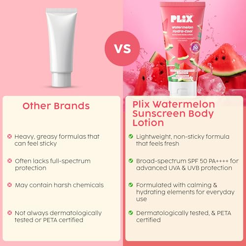 Image of PLIX - THE PLANT FIX Watermelon Hydra-Cool Sunscreen Body Lotion With SPF 50 | PA++++ | Ceramides, Cica, Aquaxyl & Frescolat ML | Lightweight 2-in-1 Body Lotion + Sunscreen (Pack of 1, 150ml)