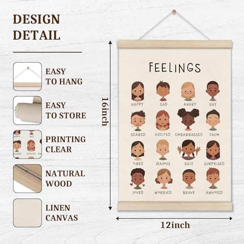 Image of DOI-LANEE Feelings Chart 16x12 Inch, Mental Health Poster Hanger Frame, Montessori Emotions Poster Wall and Therapy Office Decor, Psychology Gifts, Set of 2 Preschool Classroom Decor