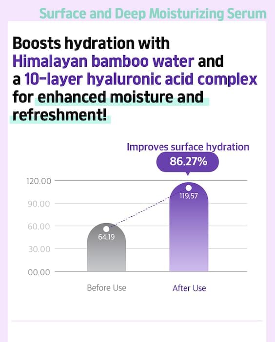 freemay Triple Effect Synergy Serum 50 ml / 1.69 fl oz – Hydrating Facial Serum with Bakuchiol & Hyaluronic Acid - Image 5