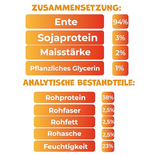 UniQ Pets Hundeleckerli weiche Entenbrustfilet Streifen glutenfrei für große Hunde 500 g