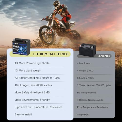OMUGO YTX20L-BS Lithium Motorcycle Battery