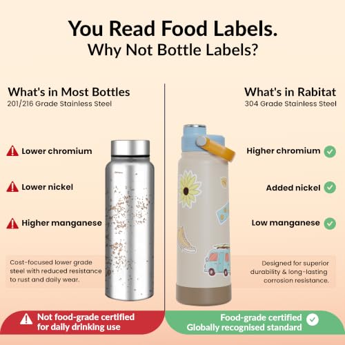 Image of Rabitat Hyde Personalized Vacuum Insulated Stainless Steel Water Bottle 1000 ml | Double Wall Vacuum Insulation|18 /8 Food Grade Steel | Leak Proof | Wide Mouth | Ring Handle | BPA Free | Happy Trails