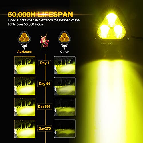 Image of Auxbeam 4in 90W Led Amber Fog Light, Super Bright 9000LM LED Off Road Light Yellow Spot Flood Combo Triangle Led Pod for Jeep Motorcycle SUV Trucks Boat
