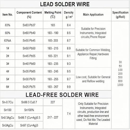 Image of 63 /37 Solder Tin Lead Rosin Core Solder Wire For Electrical Soldering (0.6mm, 50g)