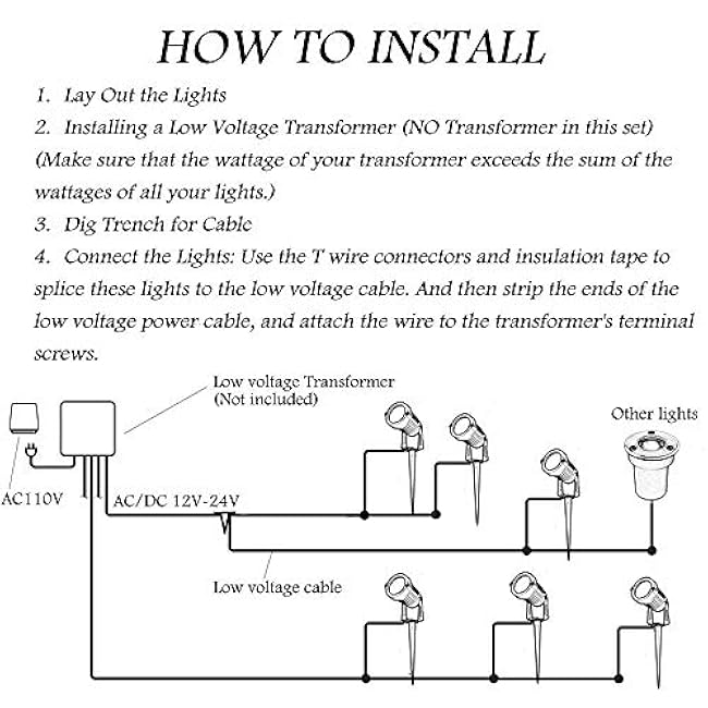 SUNRIVER Low Voltage Landscape Lights Led Landscape Lighting 6W Outdoor Landscape Lights 12V 24V Waterproof Landscape Spotlights for Yard, Lawn, Garden(6 Pack Warm White)