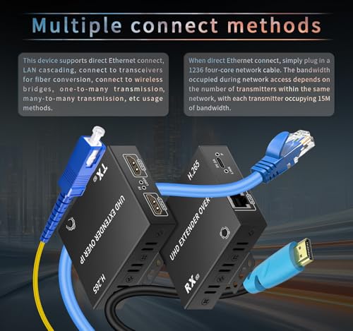 Image of 4K HDMI Over Ethernet Extender TCP /IP 492ft | 4K@30Hz /2K@60Hz /1080P@60Hz, H.265 Encoding /Decoding, 1-to-Many Setup, Fixed IP Address with Option to Change