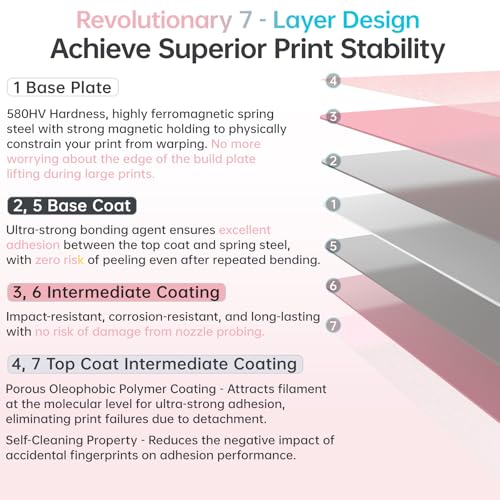 Image of BIQU CryoGrip Pro Glacier Build Plate for Bambu-Lab 3D Printers | X2D P2S P1S P1P X1C X1E A1, Double-Sided Fine Textured Spring Steel Sheet, Firm Adhesion, 257x257mm, Pink