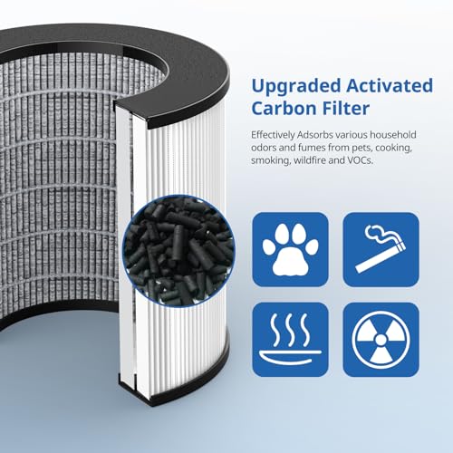 Image of KJ150 KJ910 SY910 Replacement Filter for Druiap KJ150 Air Purifier, 2 Pack