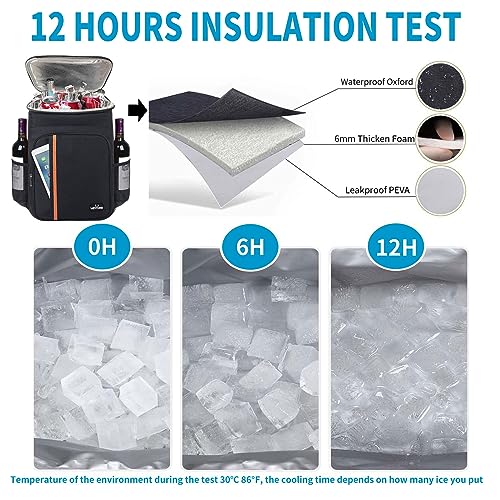 HEQUN 23L Kühlrucksack Thermo Rucksack Picknickrucksack Kühltasche Groß Isoliert Cooler Bag Perfekt für Picknicks, Strand Ausflüge, Wandern, Arbeiten &Familienausflüge (Schwarz)
