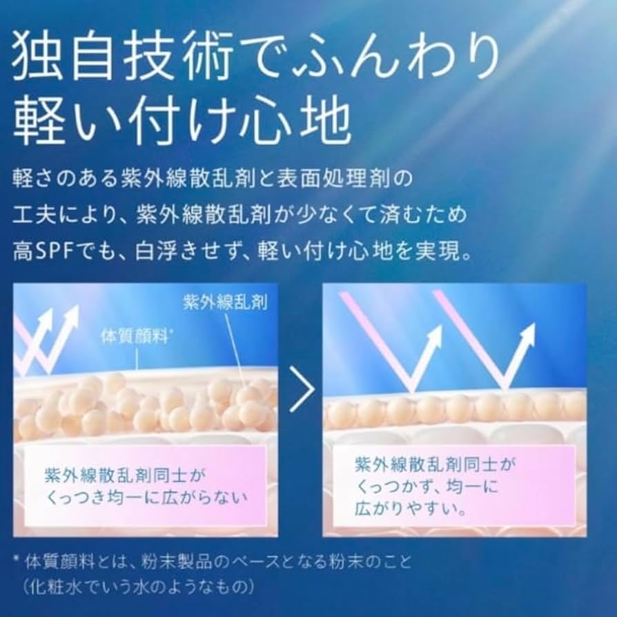Amazon | 【詰め替え用】 限定発売 アネッサ 日焼け止め