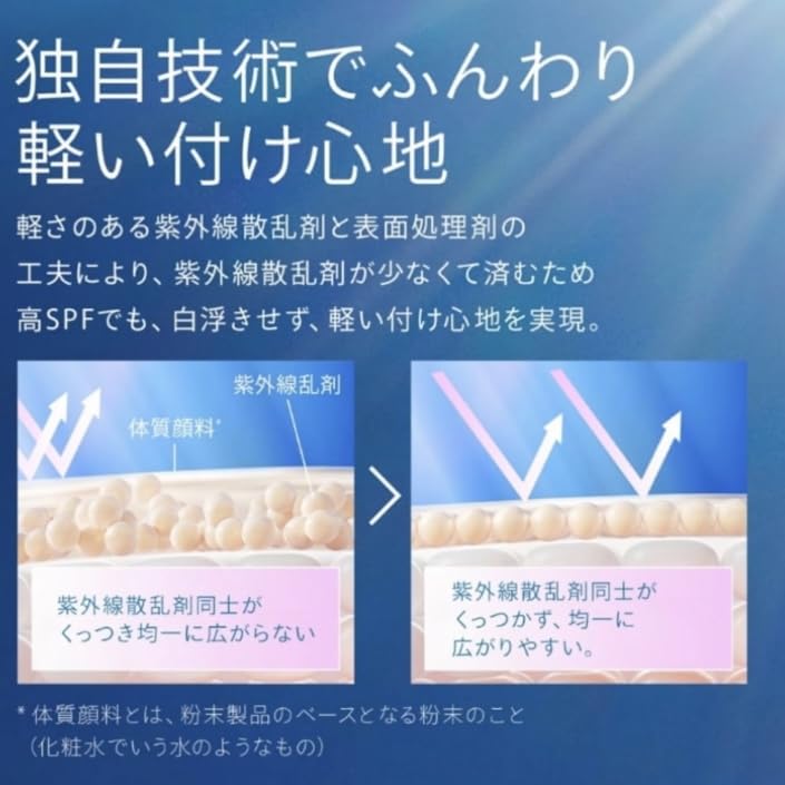 ANESSA UVカットパウダー SPF50+ 本体+レフィル アネッサ」からUVカットパウダー登場 資生堂とマツキヨココカラ