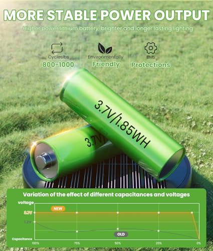 Image of Fulminare Solar Pathway Lights Outdoor Waterproof, 2 Pack Bright Landscape Lights, Auto On /Off Yard Lights, Outdoor Solar Lights for Yard Garden Walkway Landscape Lawn Lighting (Pack of 4)