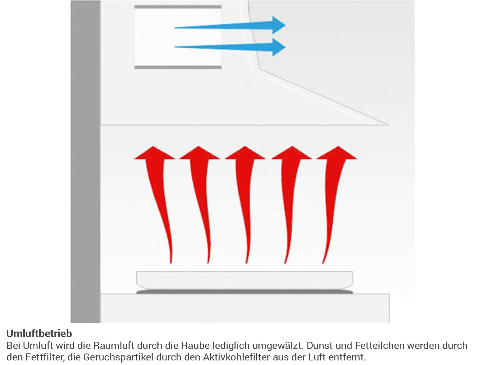 Inselhaube IH 694 610 E T-Line 90 cm Edelstahl max. Gebläse