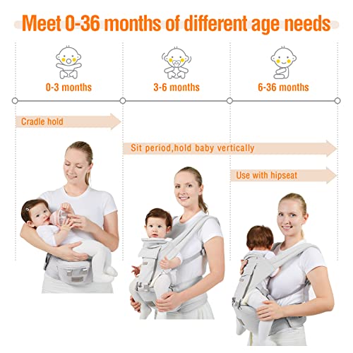 Yiyunbebe BABYCARRIER-LGR Baby Carriers For All Seasons thumb #7