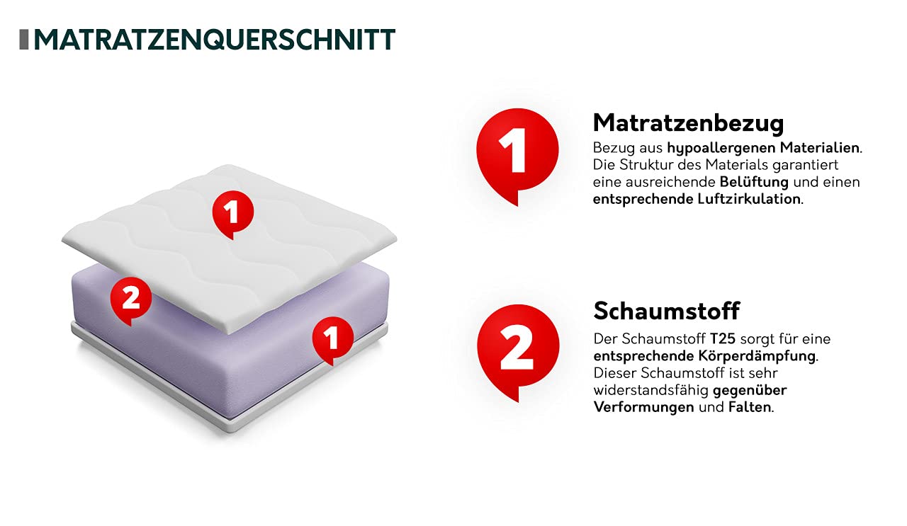Mirjan24 Matratze für Kinder Zeus 7, Babymatratze Schaummatratze, Höhe: 7 cm, Liegehärten H3, Beidseitigematratze, Bezug waschbar, Matratzenschoner (80x170)