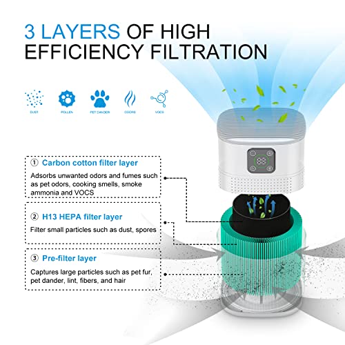 Image of 2 Pack Air Purifiers for Home Bedroom up to 2190ft, Honeyuan H13 HEPA Air purifier for pets with 360Air Intake, 3 Fan Speeds, White