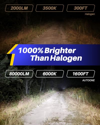 Image of AUTOONE H4 /9003 /HB2 LED Bulbs Super Bright Canbus Ready Direct Fit | 80000LM 6000K White H4 Halogen Raplacement, 70000Hrs+ Lifespan, Pack of 2