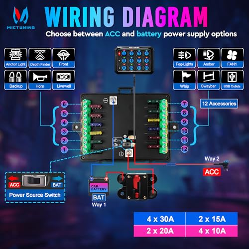 Image of MICTUNING RGB 12 Gang Switch Panel with APP Control Adjustable Strobe Pulse