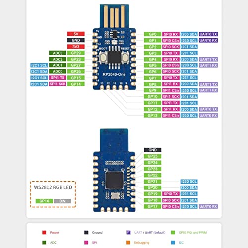 ciciglow RP2040 One Development Board, USB A Male Port Dual Core Microcontroller Kit 4MB Flash PCB Pico Expansion Board for C - Image 2