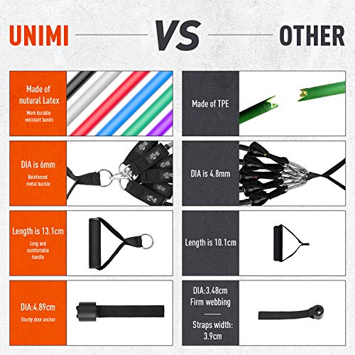 Unimi Resistance Band Set (13Pcs)- Stackable Up to 200lbs, with 6 Exercise Bands, Door Anchor, Handles, Carry Bag, Legs Ankle Straps, for Resistance Training , Workout Indoor & Outdoor
