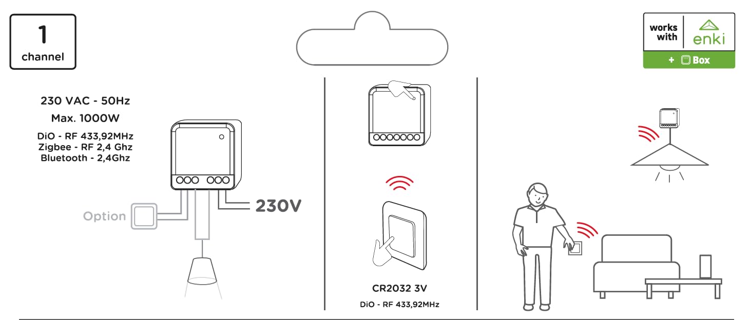 DiO Connected Home Lot de 2 Kits de module éclairage et interrupteur sans fil DiO (433Mhz / Zigbee/BLE)