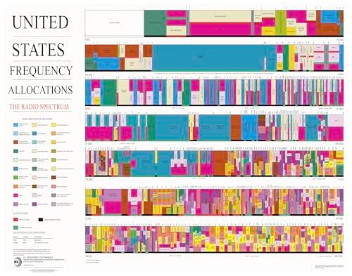 Amazon.com: United States Frequency Allocations - Audio Frequency ...