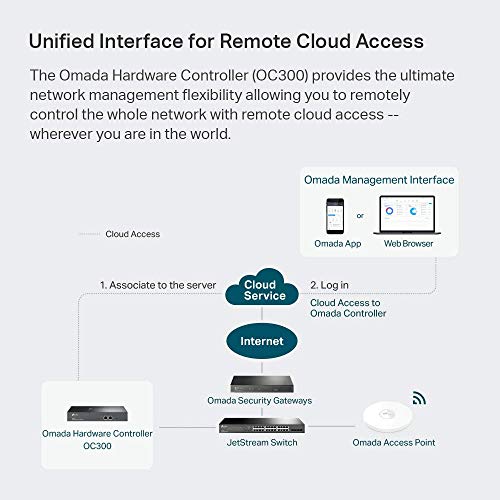 TP-Link Omada Hardware Controller | SDN Integrated | 2 Gigabit Port + 1 USB 3.0 Port | Manage Up to
