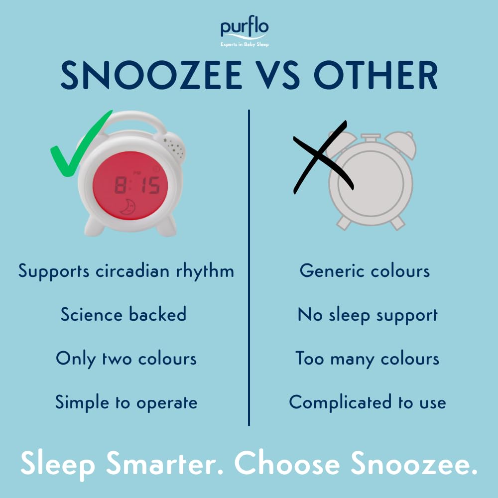 PurFlo Snoozee Horloge d'apprentissage du sommeil pour tout-petits | Veilleuse rechargeable rouge et bleue avec icônes soleil et lune, affichage numérique 12 heures, luminosité réglable pour l'heure