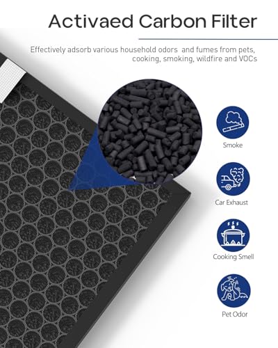 Image of 5510 5520 Replacement Filter Q Compatible with Winix 5510 5520 PlasmaWave Air Puri-fiers, Include 2 HEPA Filters + 2 Carbon Filters, #1712-0123-00