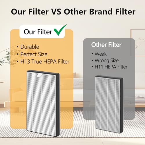 Image of 2 Packs F1 Replacement Air Filter Compatible with 3M Filtrete FAP-C01-F1, FAP-T02-F1, FAP-C01BA-G1, FAP-T02WA-G1, FAP-ST02W and FAP-ST02N Room Air Purifi-er