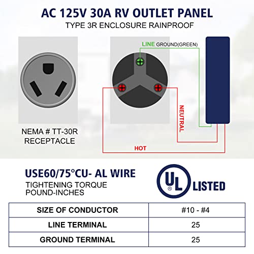Paulinn 30 Amp Rv Power Outlet Box, Nema Tt-30R 125V Rv Outdoor Panel Enclosed & Lockable For Outdoor Receptacle, Weatherproof, Ul Listed, For Rv Camper Travel Trailer Electric Car Generator #TOP3