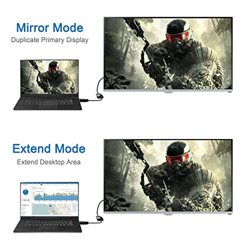 Moread Hdmi/Dp To Vga, Dp To Hdmi Aapters Bundle, Gold-Plated Adapters (Male To Female) For Dell, Lenovo, Hp And Other Brands #TOP7