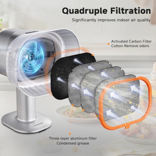Image of Portable Range Hood,4-Speed Desktop Exhaust Fan with adjustable Height