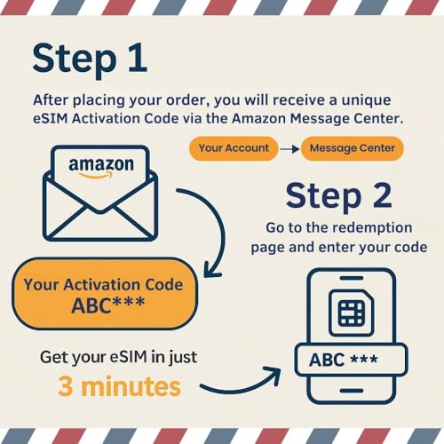 Image of eSIM Orange Holiday Europe 100GB 30Days | Fast E-Mail delivery | Internet Data in 5G /4G /LTE (Data tethering Allowed)+2-Hour & 1000 Texts from Europe to Any Country Worldwide