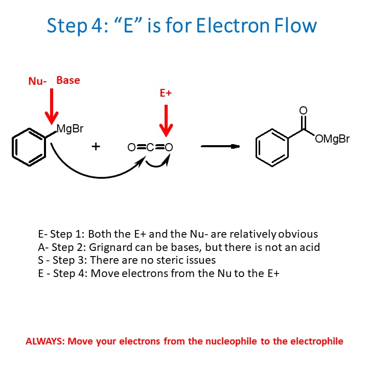 Organic Chemistry Condensed Video Course w Digital Download by AceOrganicChem- Organic Chemistry Help Includes Videos, 2 ebooks & Flash Cards Learn Organic Chemistry as a Second Language