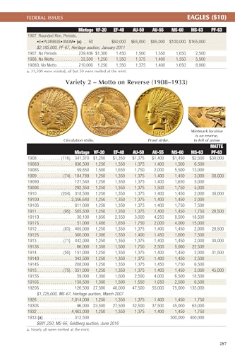 A Guide Book of United States Coins 2025 "Redbook" Hardcover - Image 5