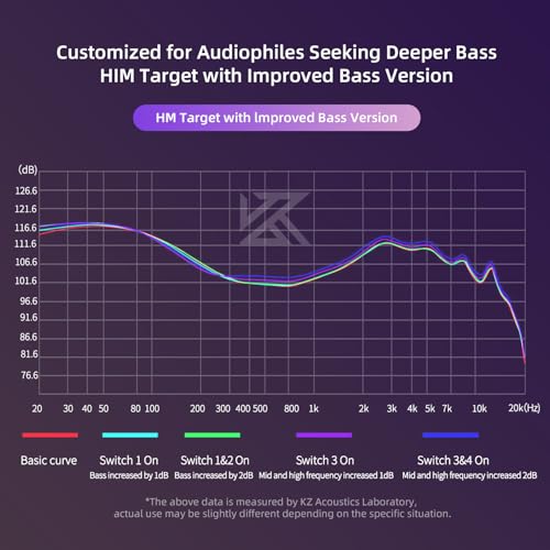 Image of keephifi Kz Castor In Ear Monitor Headphones, Hifi Improved Bass In-Ear Earphone Sound Tuning Noise Isolating Iem, Dual-Dynamic Driver Wired Earbuds, 2Pin-C Detachable Cable