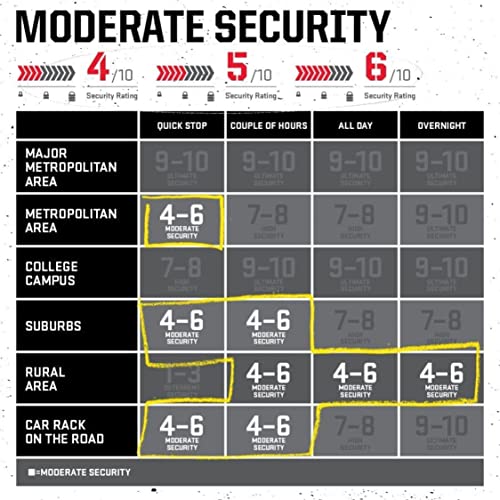 Kryptonite Lucchetto a U Keeper LS, Lucchetto