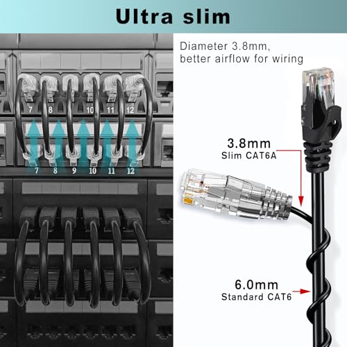 Cat6a Câble de correspondance 1FT - 24 Faites votre valise, Ercielook Cat6a Câble Ethernet, 10Gbps 550Mhz Câble réseau haute vitesse, 28AWG Cuivre pur Court LAN Cord pour le panneau de patch / Cabinet de réseau - noir